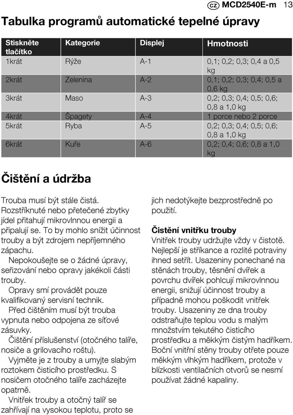 údržba Trouba musí být stále čistá. Rozstříknuté nebo přetečené zbytky jídel přitahují mikrovlnnou energii a připalují se. To by mohlo snížit účinnost trouby a být zdrojem nepříjemného zápachu.