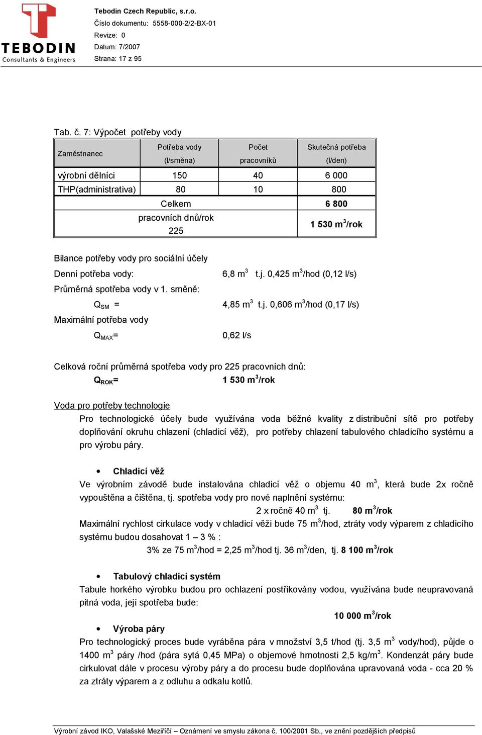 530 m 3 /rok Bilance potřeby vody pro sociální účely Denní potřeba vody: 6,8 m 3 t.j.