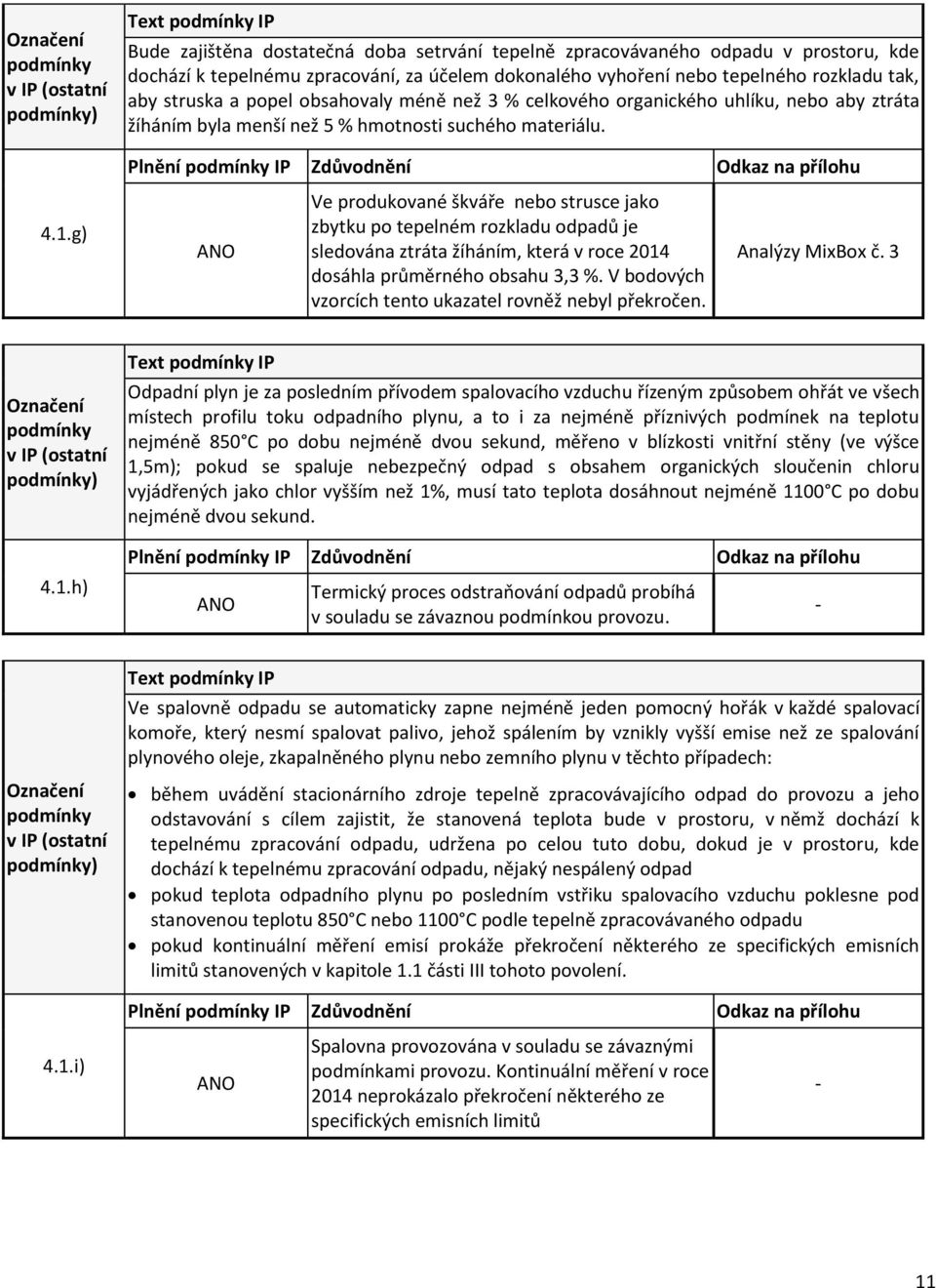 g) Ve produkované škváře nebo strusce jako zbytku po tepelném rozkladu odpadů je sledována ztráta žíháním, která v roce 2014 dosáhla průměrného obsahu 3,3 %.