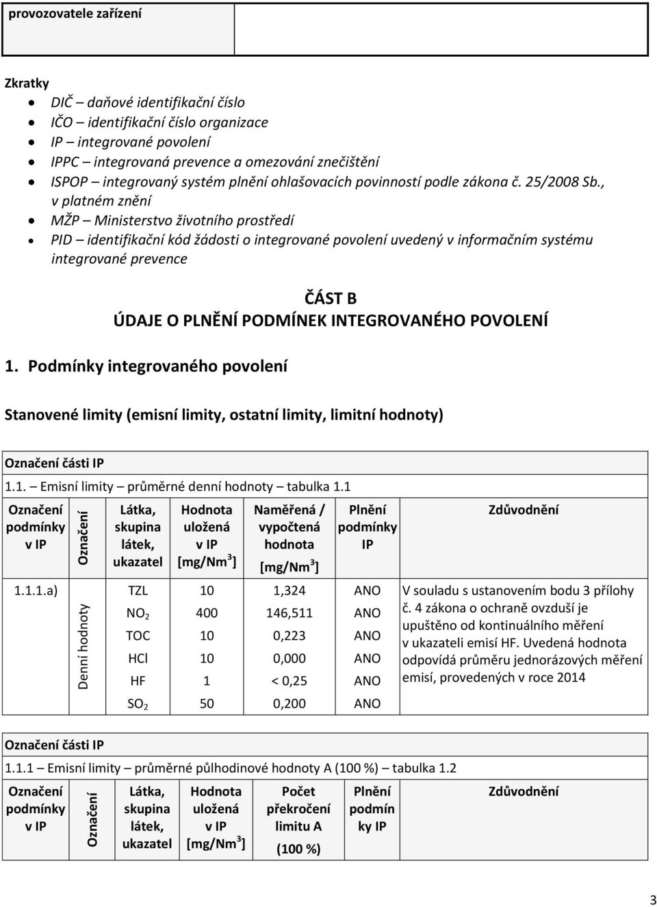 , v platném znění MŽP Ministerstvo životního prostředí PID identifikační kód žádosti o integrované povolení uvedený v informačním systému integrované prevence ČÁST B ÚDAJE O PLNĚNÍ PODMÍNEK