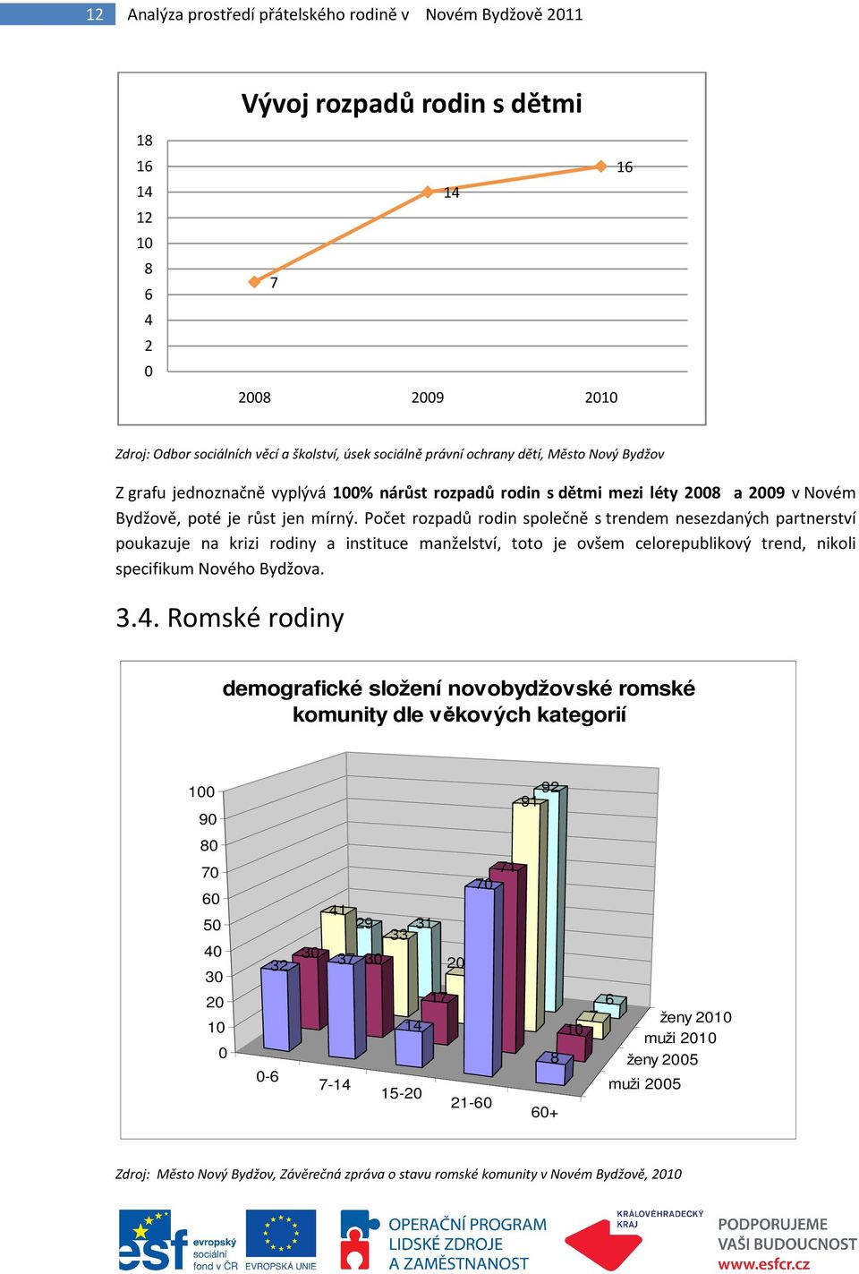 Počet rozpadů rodin společně s trendem nesezdaných partnerství poukazuje na krizi rodiny a instituce manželství, toto je ovšem celorepublikový trend, nikoli specifikum Nového Bydžova. 3.4.