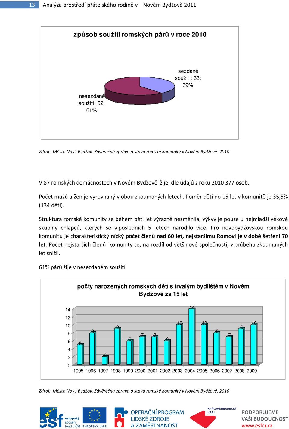 Poměr dětí do 15 let v komunitě je 35,5% (134 dětí).