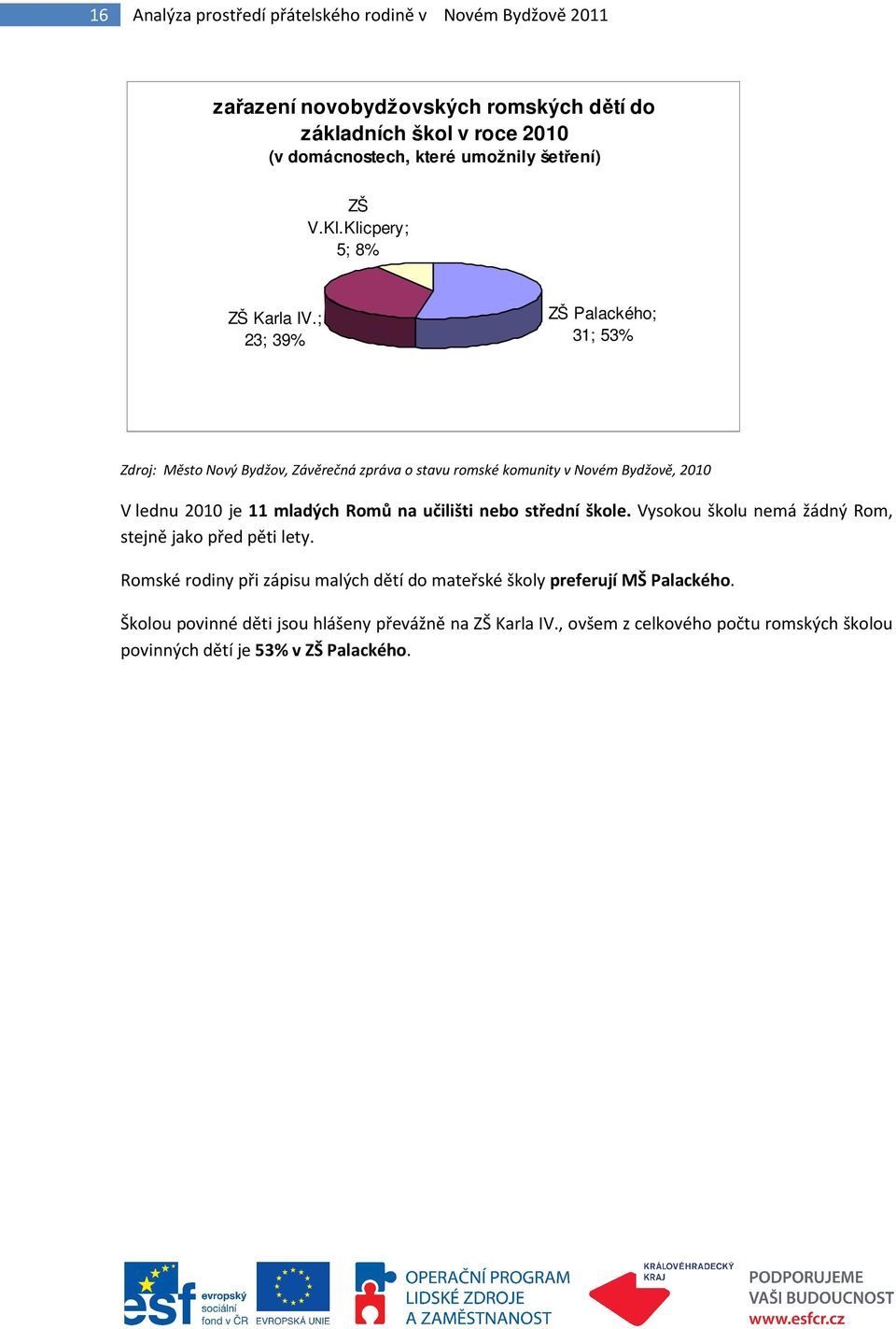 ; 23; 39% ZŠ Palackého; 31; 53% Zdroj: Město Nový Bydžov, Závěrečná zpráva o stavu romské komunity v Novém Bydžově, 2010 V lednu 2010 je 11 mladých Romů na učilišti