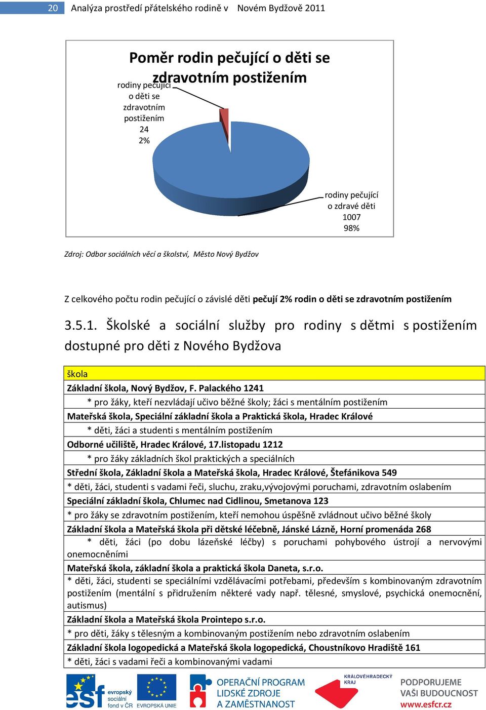 Palackého 1241 * pro žáky, kteří nezvládají učivo běžné školy; žáci s mentálním postižením Mateřská škola, Speciální základní škola a Praktická škola, Hradec Králové * děti, žáci a studenti s