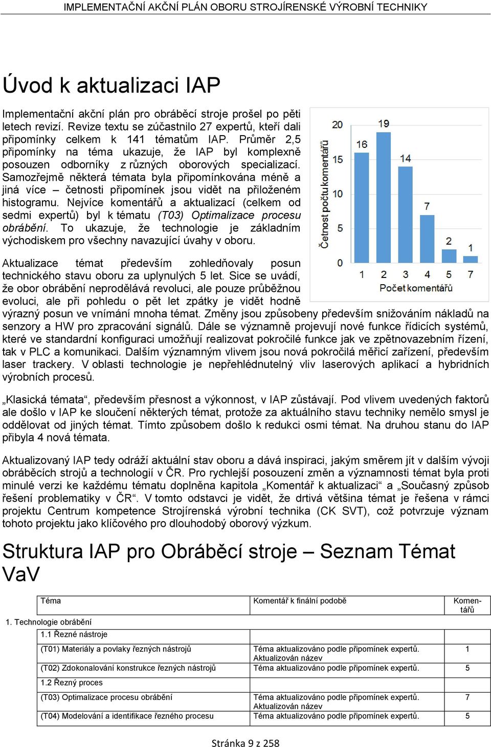 Samozřejmě některá témata byla připomínkována méně a jiná více četnosti připomínek jsou vidět na přiloženém histogramu.