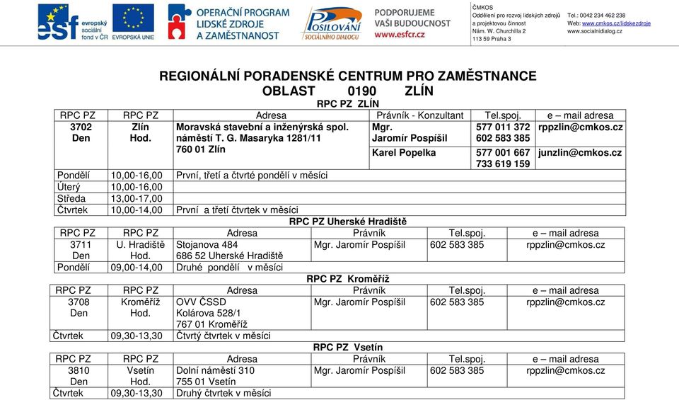 cz 733 619 159 Pondělí 10,00-16,00 První, třetí a čtvrté pondělí v měsíci Úterý 10,00-16,00 Středa 13,00-17,00 Čtvrtek 10,00-14,00 První a třetí čtvrtek v měsíci RPC PZ Uherské Hradiště 3711 U.