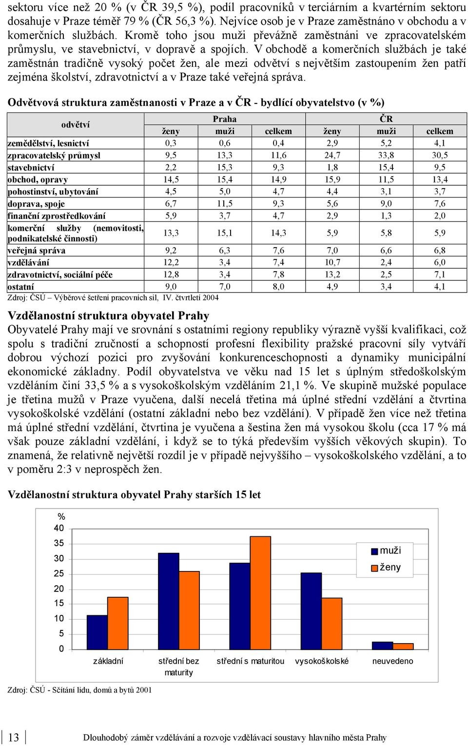 V obchodě a komerčních službách je také zaměstnán tradičně vysoký počet žen, ale mezi odvětví s největším zastoupením žen patří zejména školství, zdravotnictví a v Praze také veřejná správa.