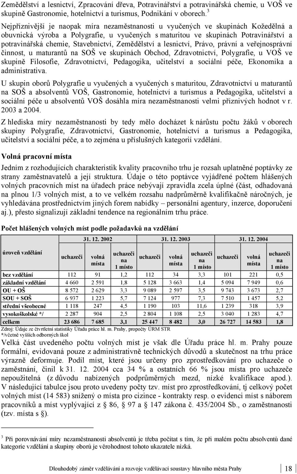 Stavebnictví, Zemědělství a lesnictví, Právo, právní a veřejnosprávní činnost, u maturantů na SOŠ ve skupinách Obchod, Zdravotnictví, Polygrafie, u VOŠ ve skupině Filosofie, Zdravotnictví,