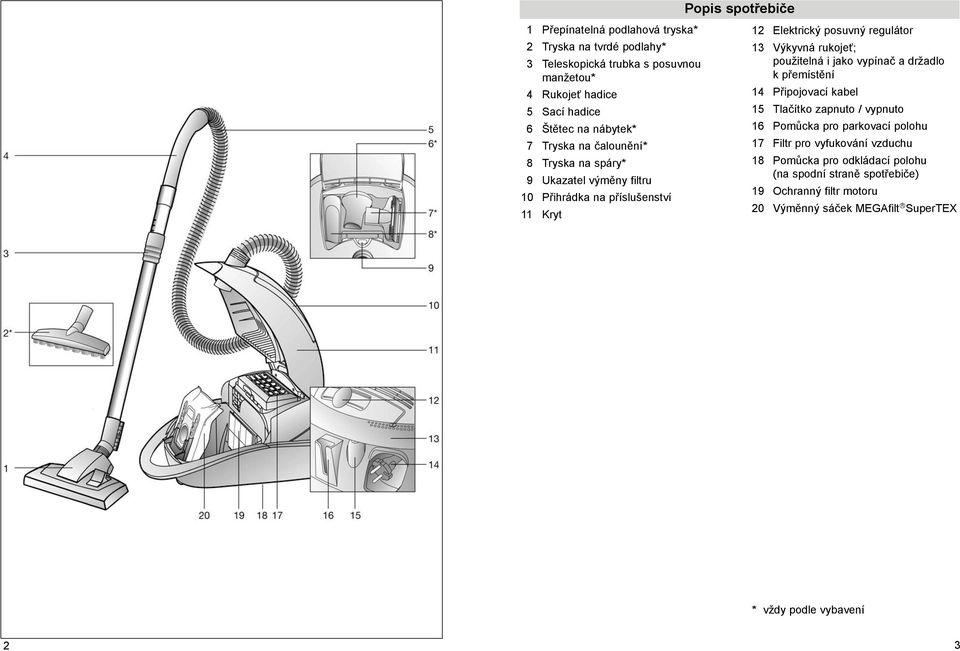 rukojeť; použitelná i jako vypínač a držadlo k přemístění 14 Připojovací kabel 15 Tlačítko zapnuto / vypnuto 16 Pomůcka pro parkovací polohu 17 Filtr pro