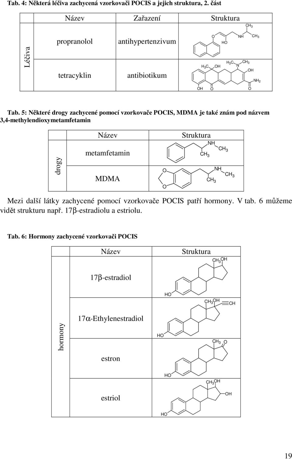 5: Některé drogy zachycené pomocí vzorkovače PCIS, MDMA je také znám pod názvem 3,4-methylendioxymetamfetamin Název metamfetamin Struktura NH drogy MDMA NH