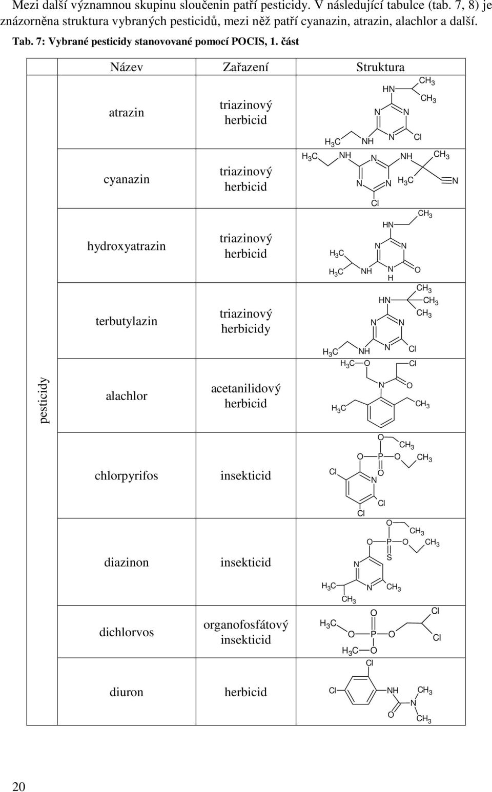 část Název Zařazení Struktura atrazin cyanazin hydroxyatrazin terbutylazin triazinový herbicid triazinový herbicid triazinový herbicid triazinový herbicidy H 3 C H 3 C NH H 3 C H