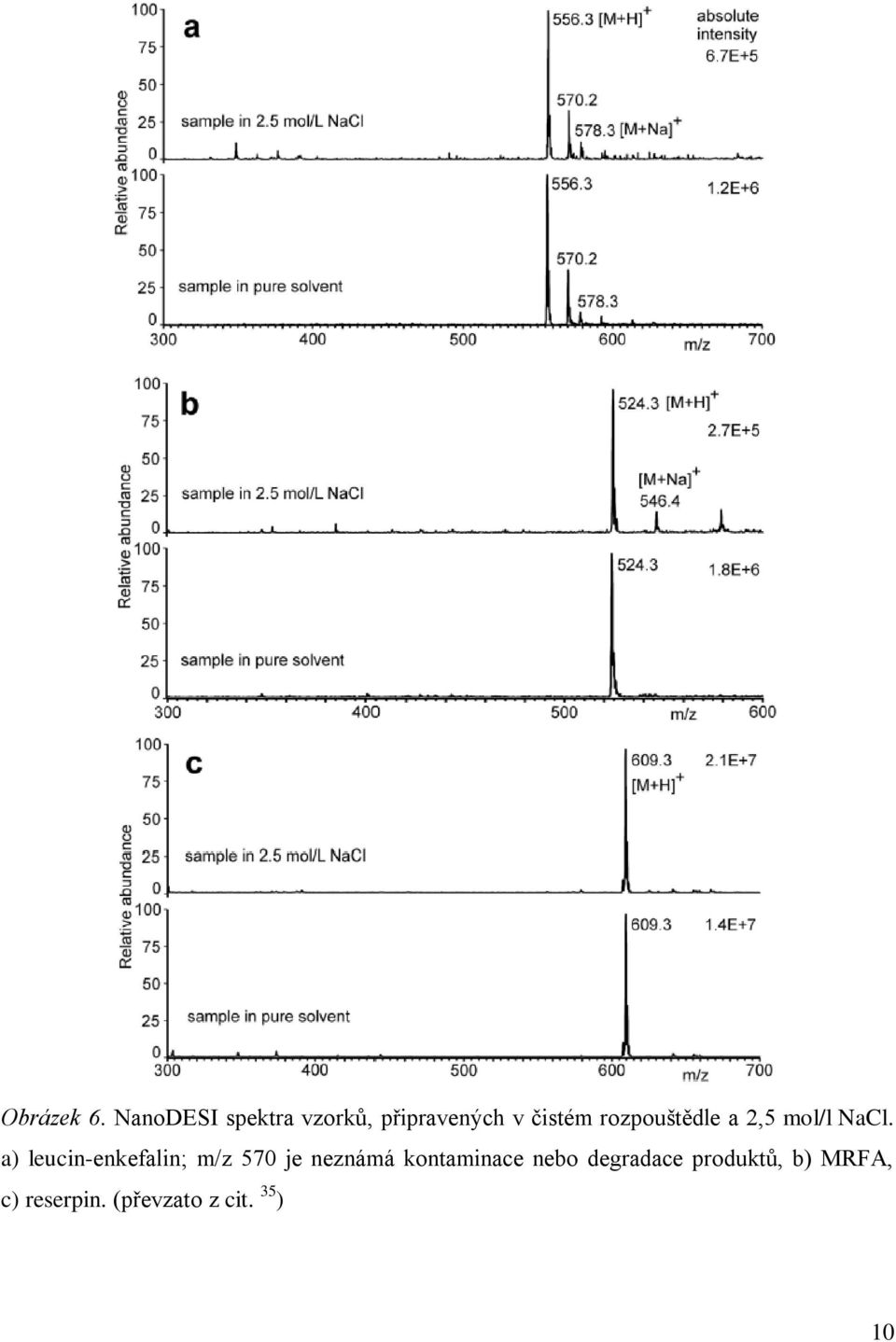 rozpouštědle a 2,5 mol/l NaCl.