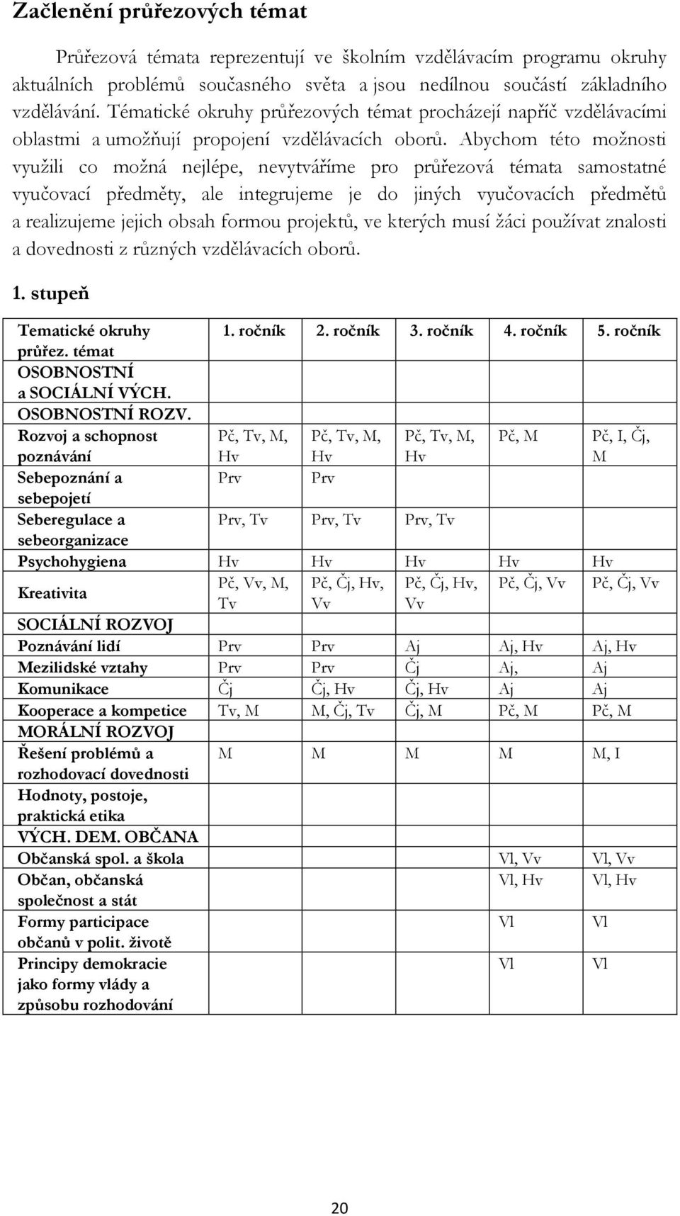 Abychom této možnosti využili co možná nejlépe, nevytváříme pro průřezová témata samostatné vyučovací předměty, ale integrujeme je do jiných vyučovacích předmětů a realizujeme jejich obsah formou