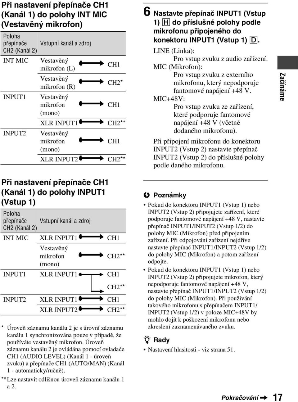 konektoru INPUT1 (Vstup 1) D. LINE (Linka): Provstupzvukuzaudiozařízení. MIC (Mikrofon): Pro vstup zvuku z externího mikrofonu, který nepodporuje fantomové napájení +48 V.