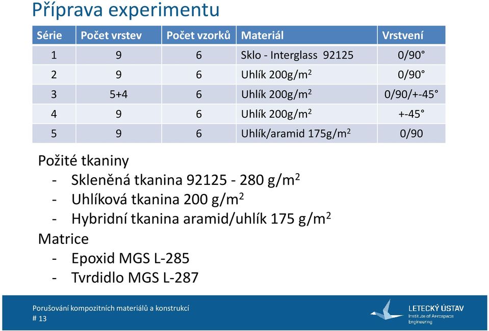 Uhlík/aramid 175g/m 2 0/90 Požité tkaniny - Skleněná tkanina 92125-280 g/m 2 - Uhlíková tkanina