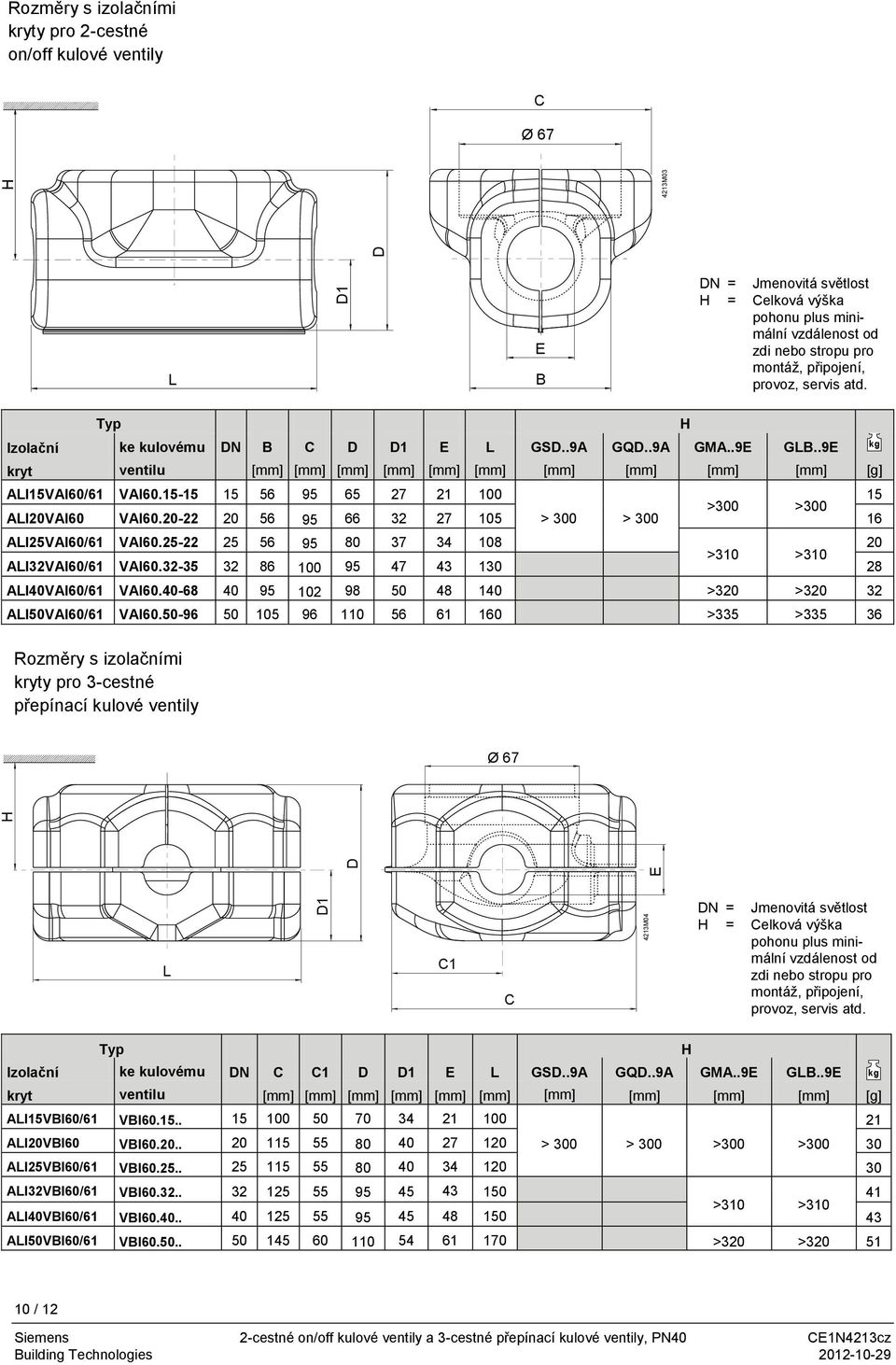 15-15 15 56 95 65 27 21 100 15 >300 >300 LI20VI60 VI60.20-22 20 56 95 66 32 27 105 > 300 > 300 16 LI25VI60/61 VI60.25-22 25 56 95 80 37 34 108 20 >310 >310 LI32VI60/61 VI60.