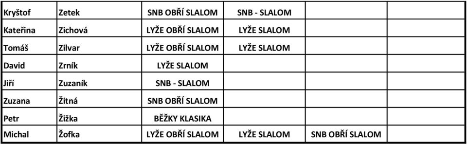 LYŽE SLALOM Jiří Zuzaník SNB - SLALOM Zuzana Žitná SNB OBŘÍ SLALOM Petr