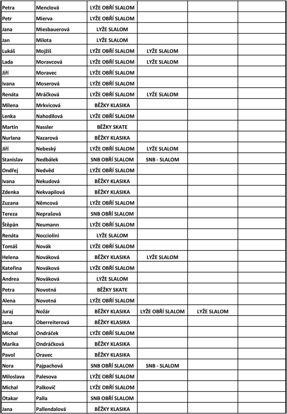 Nurlana Nazarová BĚŽKY KLASIKA Jiří Nebeský LYŽE OBŘÍ SLALOM LYŽE SLALOM Stanislav Nedbálek SNB OBŘÍ SLALOM SNB - SLALOM Ondřej Nedvěd LYŽE OBŘÍ SLALOM Ivana Nekudová BĚŽKY KLASIKA Zdenka Nekvapilová