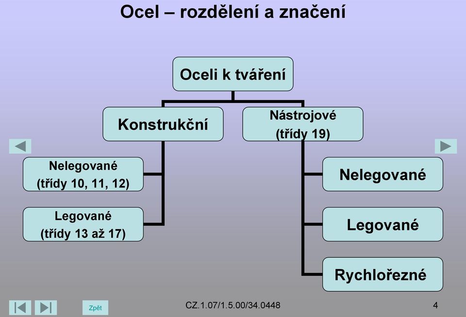 Nelegované Legované (třídy 13 až 17)