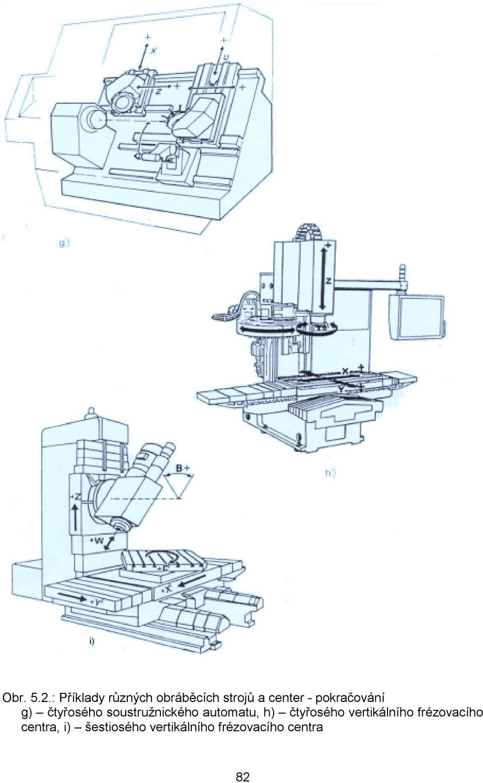 pokračování g) čtyřosého soustružnického automatu,