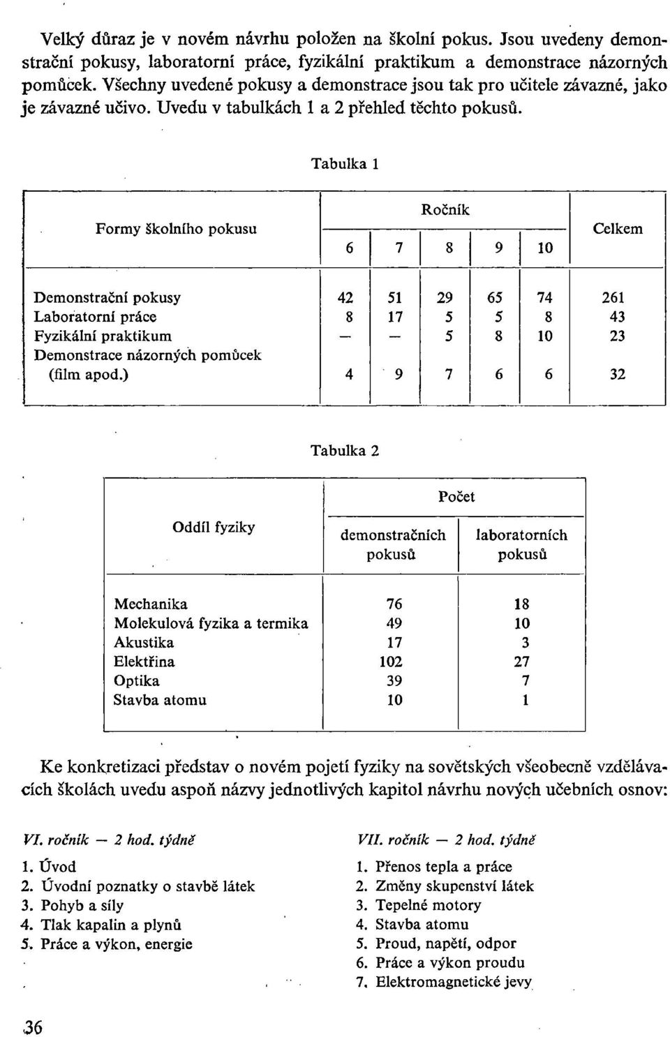 Tabulka 1 Formy školního pokusu Ročník 6 7 8 9 10 Celkem Demonstrační pokusy Laboratorní práce Fyzikální praktikum Demonstrace názorných pomûcek (fiïm apod.