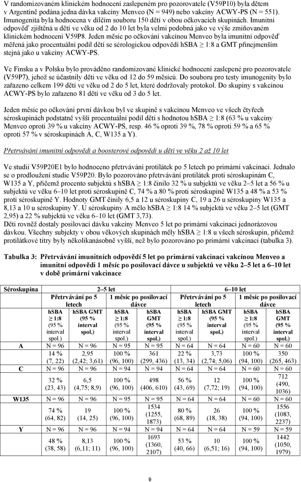 Imunitní odpověď zjištěná u dětí ve věku od 2 do 10 let byla velmi podobná jako ve výše zmiňovaném klinickém hodnocení V59P8.