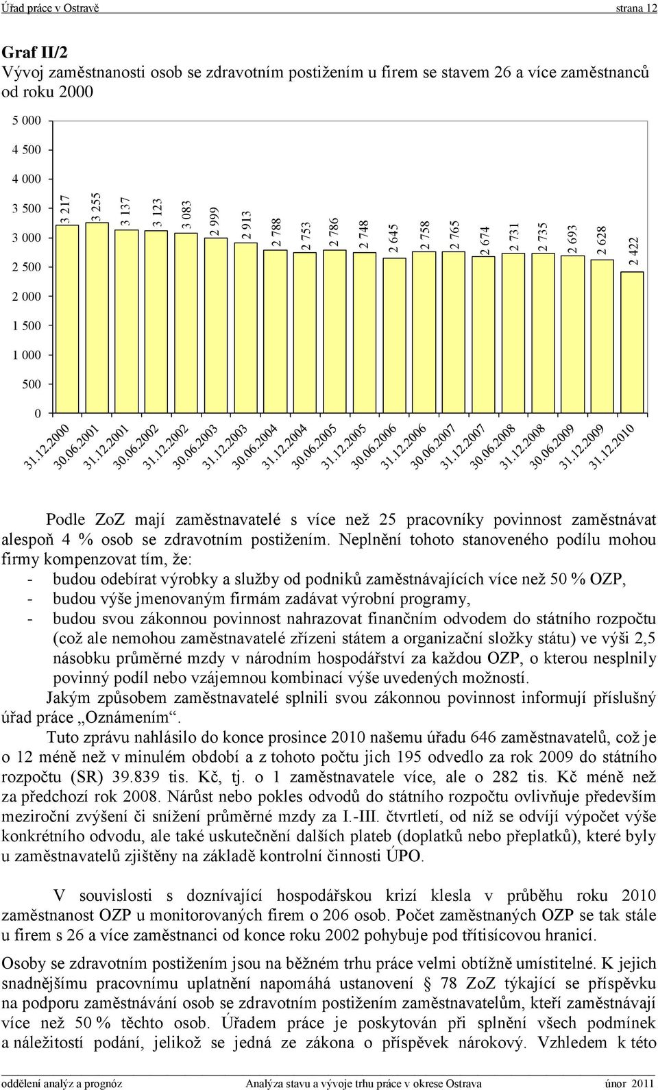 zaměstnávat alespoň 4 % osob se zdravotním postižením.