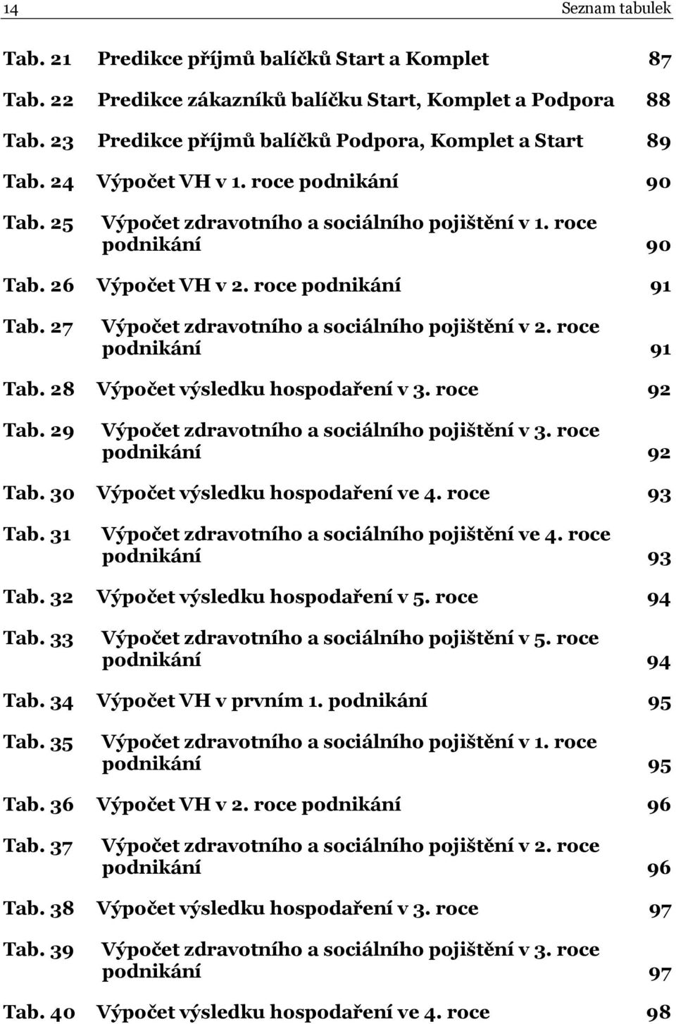 27 Výpočet zdravotního a sociálního pojištění v 2. roce podnikání 91 Tab. 28 Výpočet výsledku hospodaření v 3. roce 92 Tab. 29 Výpočet zdravotního a sociálního pojištění v 3. roce podnikání 92 Tab.