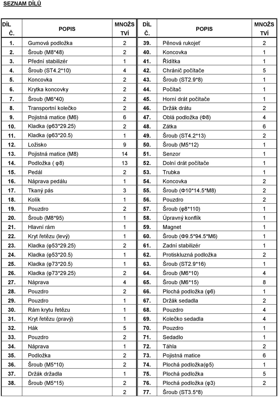Pojistná matice (M6) 6 47. Oblá podložka (Φ8) 4 10. Kladka (φ63*29.25) 2 48. Zátka 6 11. Kladka (φ63*20.5) 1 49. Šroub (ST4.2*13) 2 12. Ložisko 9 50. Šroub (M5*12) 1 13. Pojistná matice (M8) 14 51.