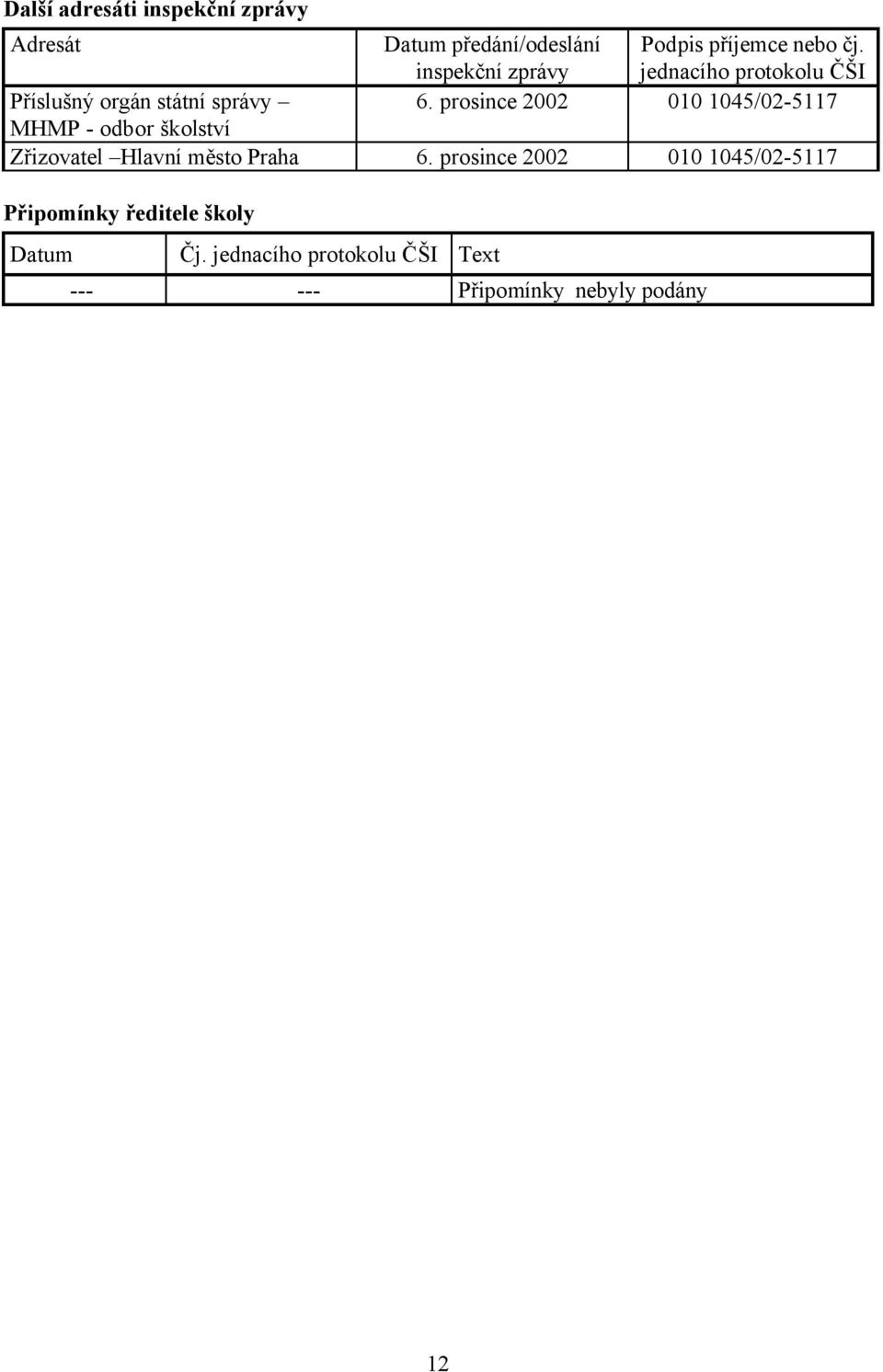 prosince 2002 010 1045/02-5117 MHMP - odbor školství Zřizovatel Hlavní město Praha 6.