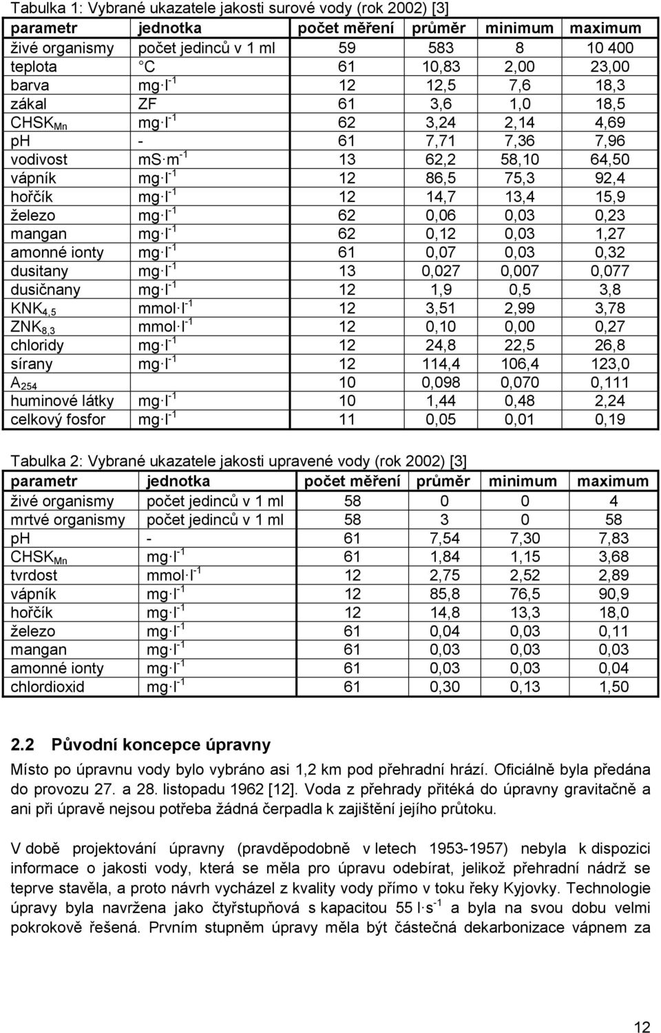 12 14,7 13,4 15,9 ţelezo mg l -1 62 0,06 0,03 0,23 mangan mg l -1 62 0,12 0,03 1,27 amonné ionty mg l -1 61 0,07 0,03 0,32 dusitany mg l -1 13 0,027 0,007 0,077 dusičnany mg l -1 12 1,9 0,5 3,8 KNK