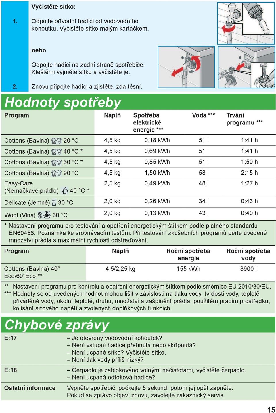 Cottons (Bavlna) 60 C * 4,5 kg 0,85 kwh 51 l 1:50 h Cottons (Bavlna) 90 C 4,5 kg 1,50 kwh 58 l 2:15 h Easy-Care (Nemačkavé prádlo) 40 C * 2,5 kg 0,49 kwh 48 l 1:27 h Delicate (Jemné) 30 C 2,0 kg 0,26