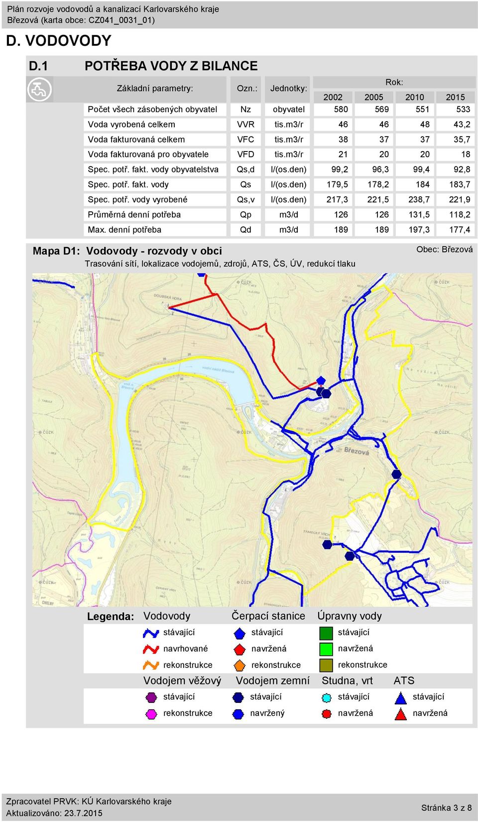 m3/r 38 37 37 35,7 Voda fakturovaná pro obyvatele VFD tis.m3/r 21 2 2 18 Spec. potř. fakt. vody obyvatelstva Qs,d l/(os.den) 99,2 96,3 99,4 92,8 Spec. potř. fakt. vody Qs l/(os.