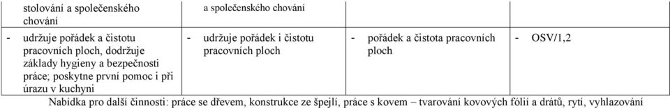 udržuje pořádek i čistotu pracovních ploch - pořádek a čistota pracovních ploch,2 Nabídka pro další