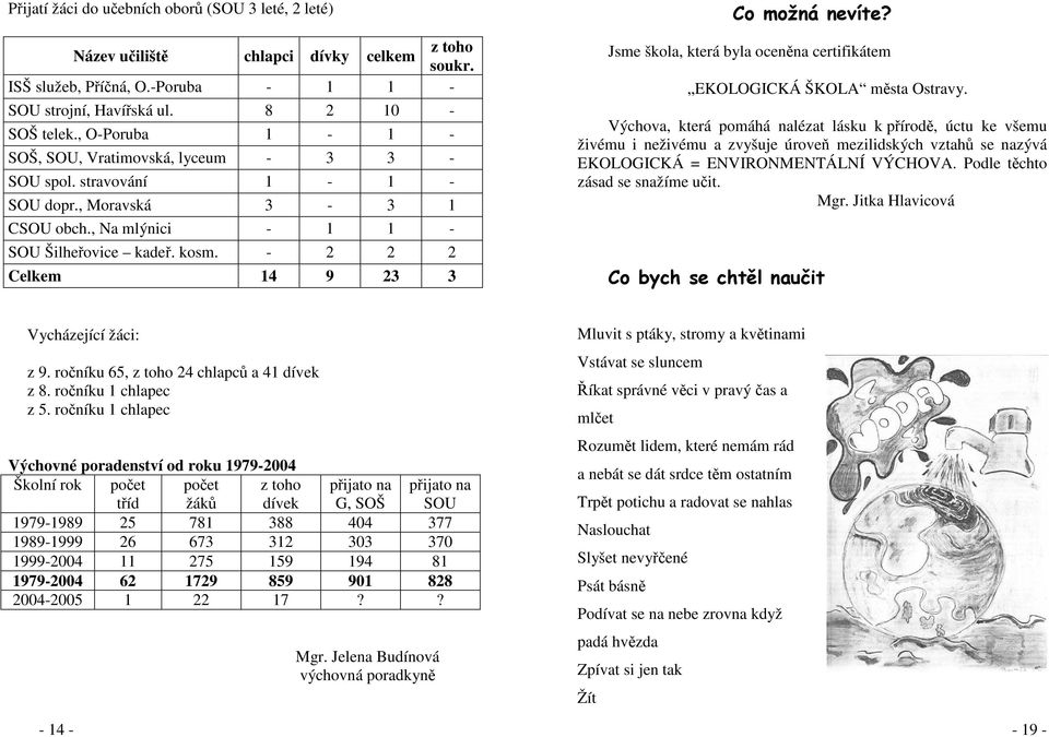 - 2 2 2 Celkem 14 9 23 3 Co možná nevíte? Jsme škola, která byla oceněna certifikátem EKOLOGICKÁ ŠKOLA města Ostravy.
