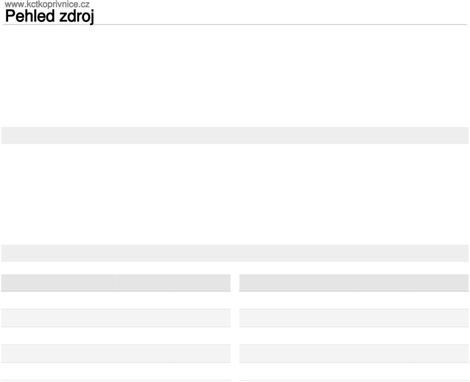 návštěv seznam (organic) 4 527 35,95% (direct) ((none)) 3 955 31,40% google (organic) 987 7,84% pokus.kctkoprivnice.