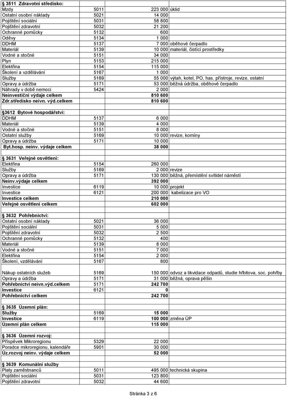 výtah, kotel, PO, has. přístroje, revize, ostatní Opravy a údržba 5171 53 000 běžná údržba, oběhové čerpadlo Náhrady v době nemoci 5424 2 000 Neinvestiční výdaje celkem 810 600 Zdr.středisko neivn.