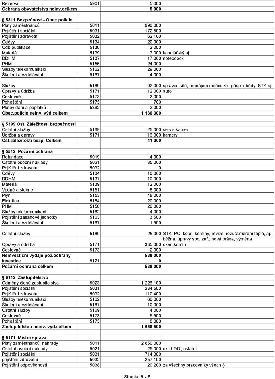 DDHM 5137 17 000 noteboock PHM 5156 24 000 Služby telekomunikací 5162 29 000 Školení a vzdělávání 5167 4 000 Služby 5169 92 000 správce sítě, pronájem měřiče 4x, přísp. obědy, STK aj.