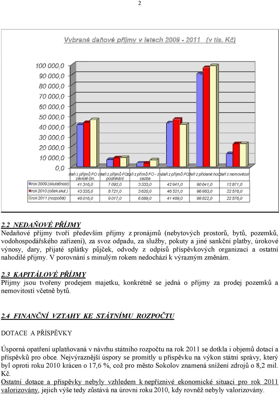 3 KAPITÁLOVÉ PŘÍJMY Příjmy jsou tvořeny prodejem majetku, konkrétně se jedná o příjmy za prodej pozemků a nemovitostí včetně bytů. 2.