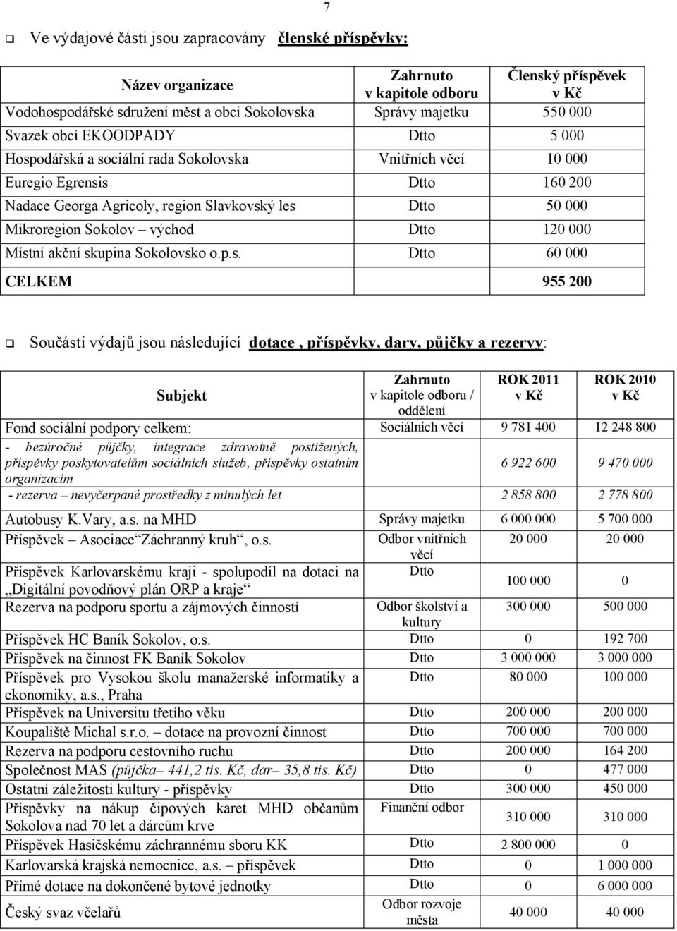 Sokolov východ Dtto 120 000 Míst