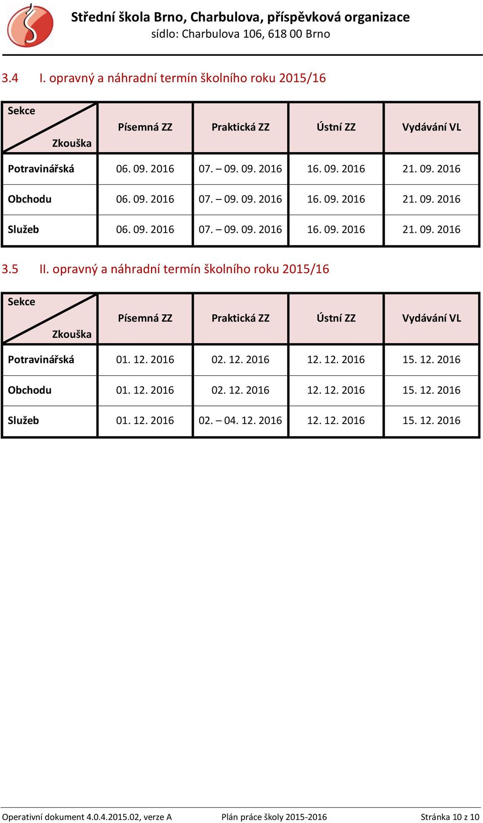 opravný a náhradní termín školního roku 2015/16 Písemná ZZ Praktická ZZ Ústní ZZ Vydávání VL Potravinářská 01. 12. 2016 02. 12. 2016 12. 12. 2016 15. 12. 2016 Obchodu 01.