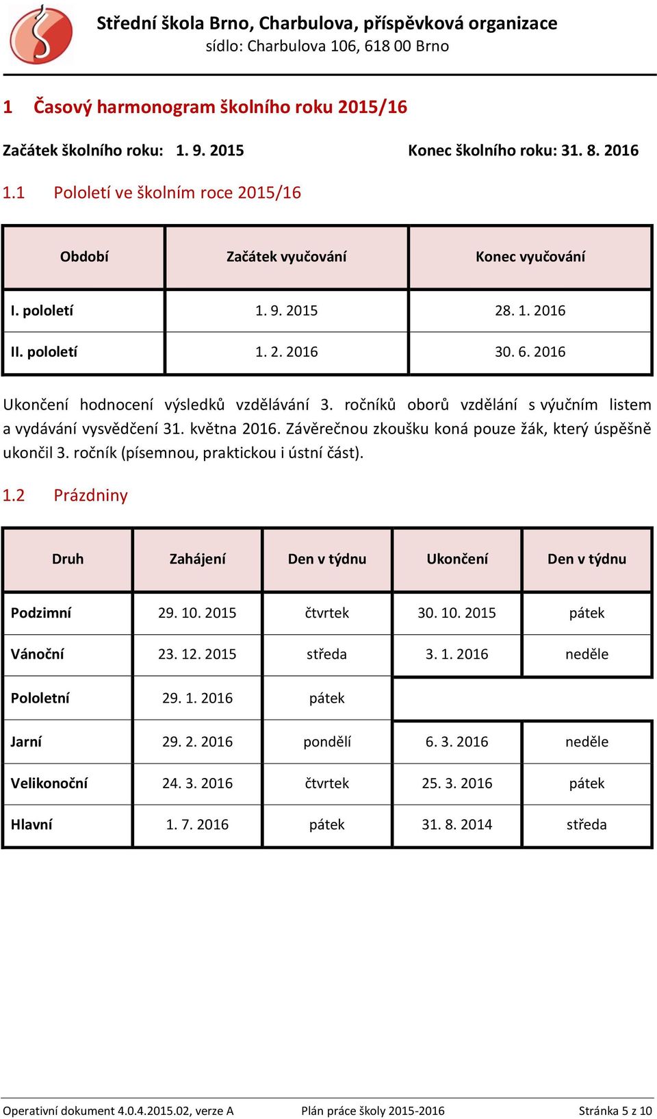 Závěrečnou zkoušku koná pouze žák, který úspěšně ukončil 3. ročník (písemnou, praktickou i ústní část). 1.2 Prázdniny Druh Zahájení Den v týdnu Ukončení Den v týdnu Podzimní 29. 10. 2015 čtvrtek 30.