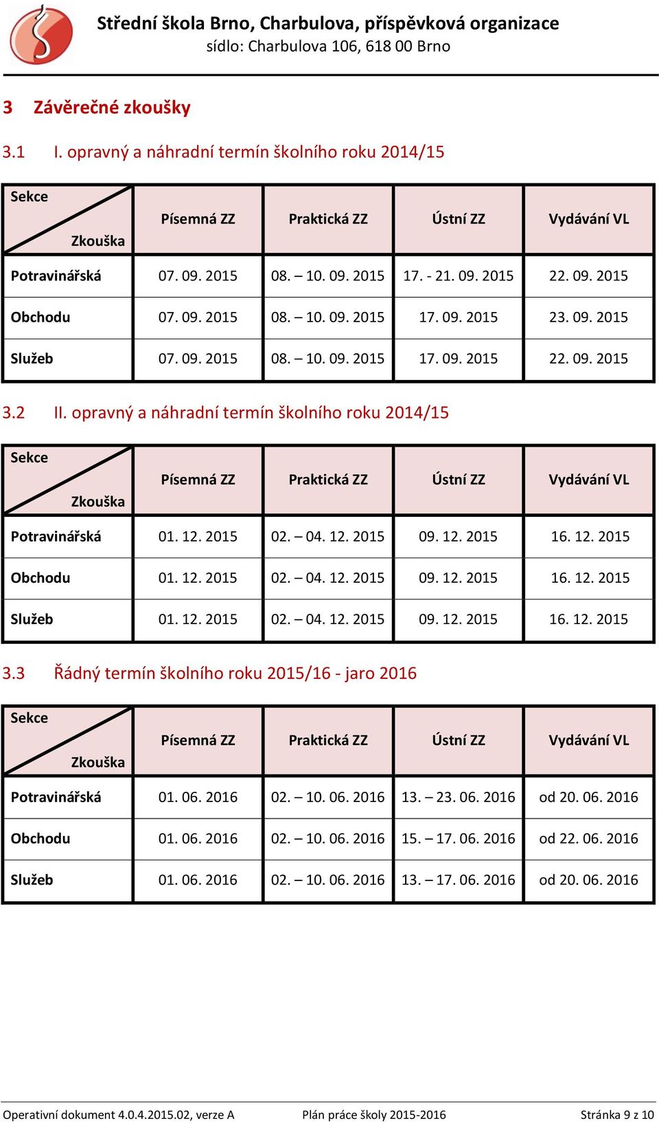 opravný a náhradní termín školního roku 2014/15 Písemná ZZ Praktická ZZ Ústní ZZ Vydávání VL Potravinářská 01. 12. 2015 02. 04. 12. 2015 09. 12. 2015 16. 12. 2015 Obchodu 01. 12. 2015 02. 04. 12. 2015 09. 12. 2015 16. 12. 2015 Služeb 01.