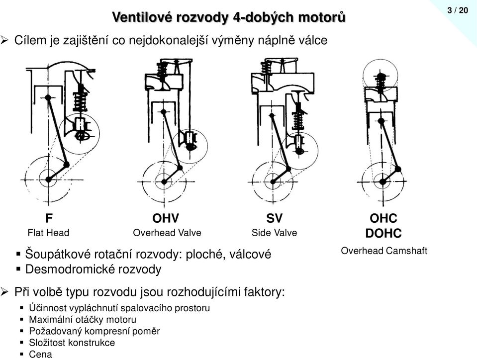 Desodroické rozvody i volb typu rozvodu jsou rozhodujícíi faktory: innost vypláchnutí