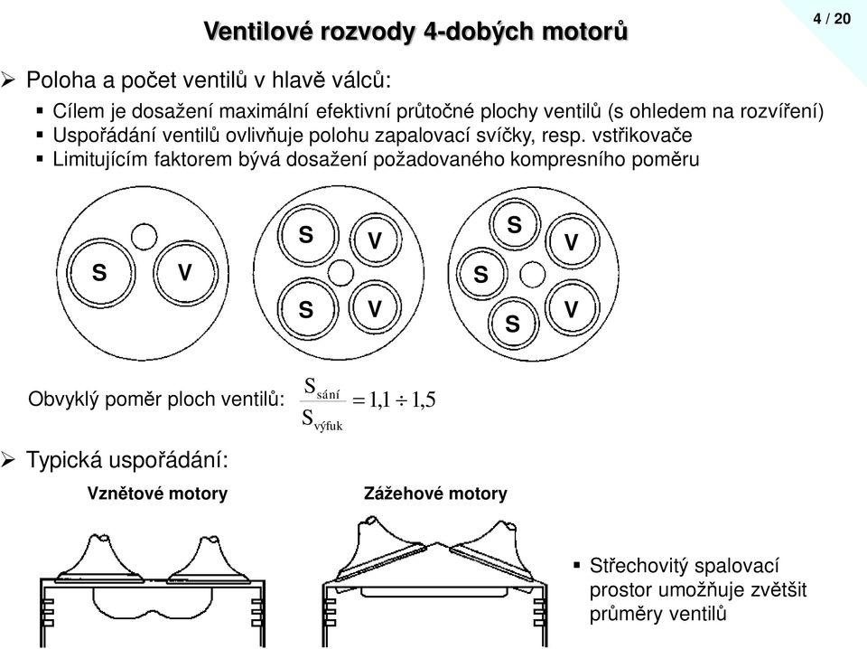 vstikovae Liitující faktore bývá dosažení požadovaného kopresního poru V V V V V sání Obvyklý por ploch