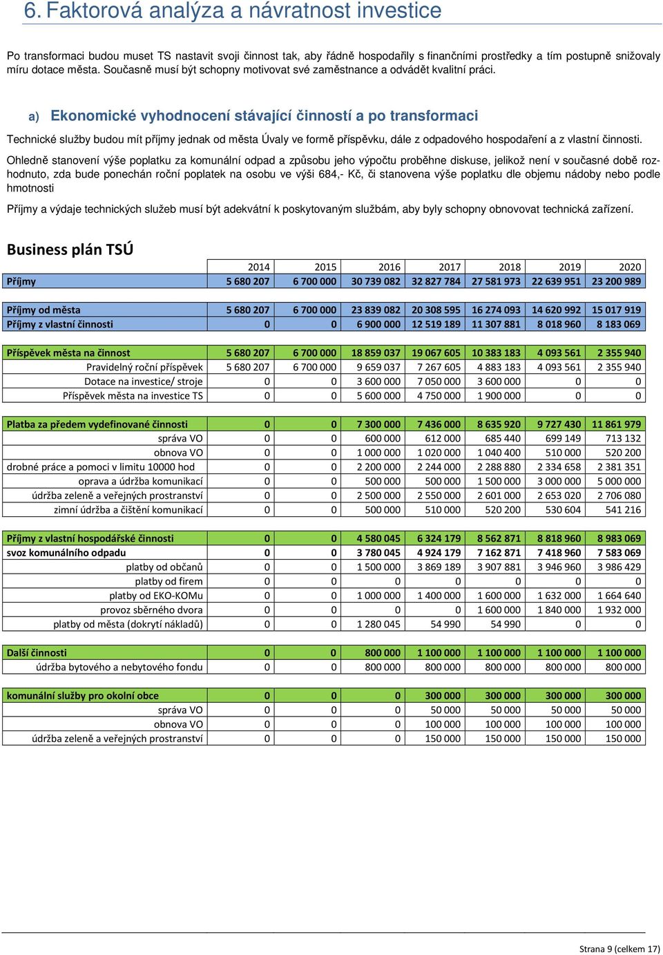 a) Ekonomické vyhodnocení stávající činností a po transformaci Technické služby budou mít příjmy jednak od města Úvaly ve formě příspěvku, dále z odpadového hospodaření a z vlastní činnosti.