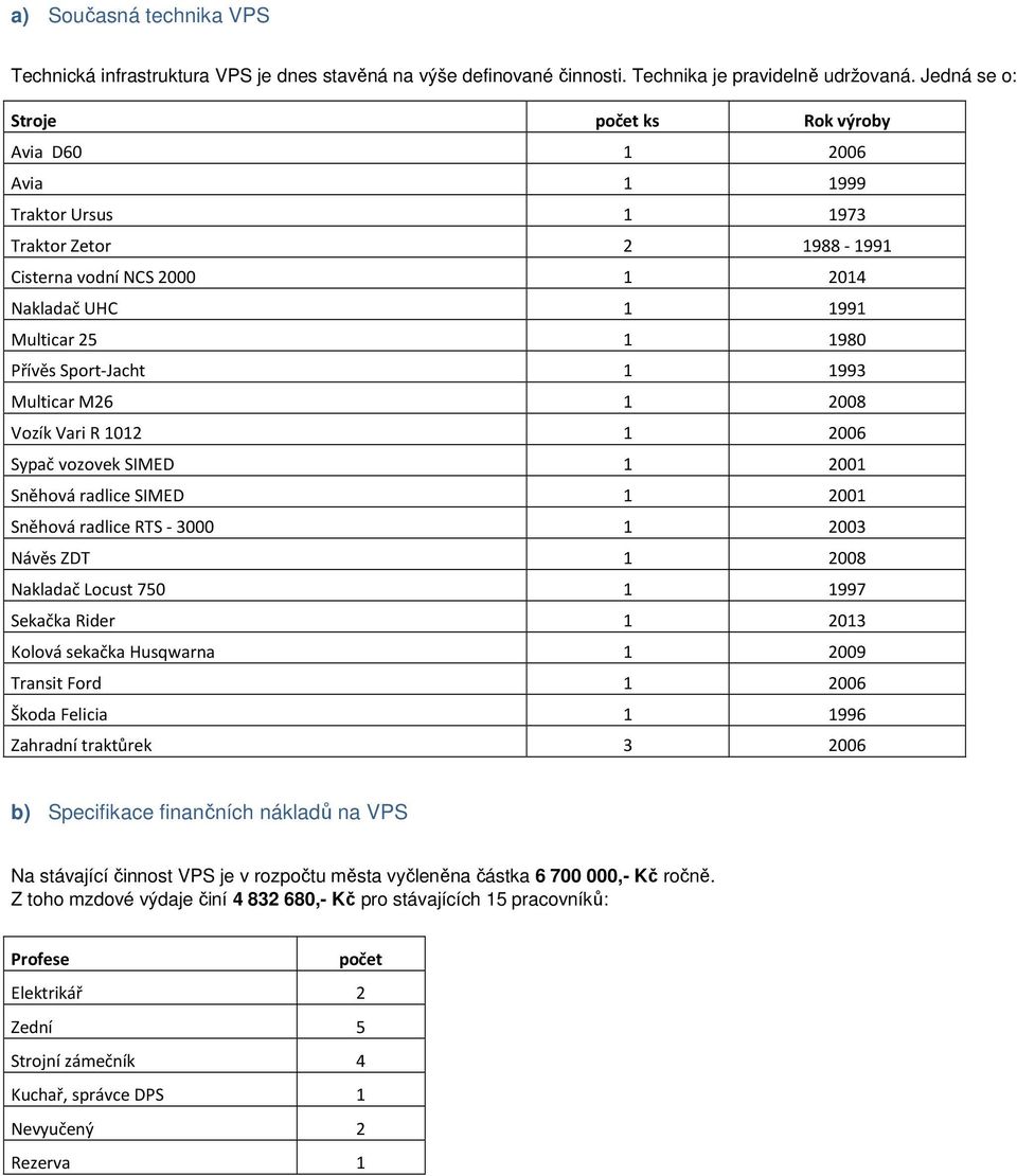 Sport-Jacht 1 1993 Multicar M26 1 2008 Vozík Vari R 1012 1 2006 Sypač vozovek SIMED 1 2001 Sněhová radlice SIMED 1 2001 Sněhová radlice RTS - 3000 1 2003 Návěs ZDT 1 2008 Nakladač Locust 750 1 1997