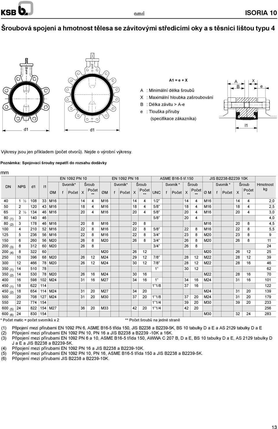 Poznámka: Spojovací šrouby nepatří do rozsahu dodávky mm DN NPS l1 EN 1092 PN 10 EN 1092 PN 16 ASME B16-5 tř.