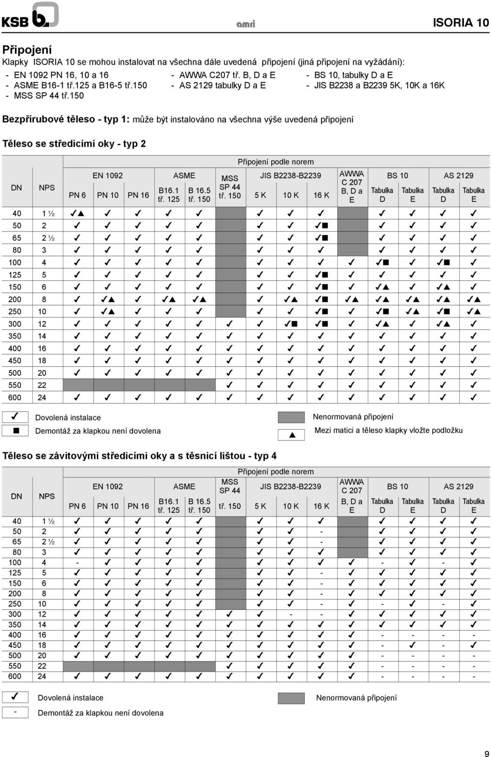 B,D a E - AS 2129 tabulky D a E Bezpřírubové těleso - typ 1: může být instalováno na všechna výše uvedená připojení Těleso se středicími oky - typ 2 DN NPS Připojení podle norem EN 1092 ASME JIS