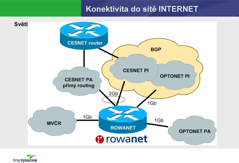 Konektivita